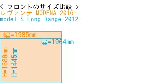 #レヴァンテ MODENA 2016- + model S Long Range 2012-